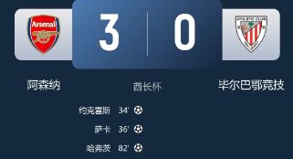 酋长杯-阿森纳3-0毕巴夺酋长杯 萨卡传射祖比助攻约克雷斯首球