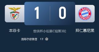 世俱杯-拜仁0-1本菲卡第二出线将战弗拉门戈 本菲卡小组头名晋级