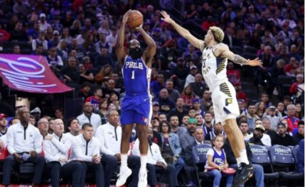 NBA-哈登29+11+9哈利伯顿空砍19分 76人主场120-106轻取步行者