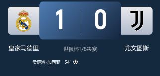 世俱杯-皇马1-0尤文晋级八强！ 贡萨洛制胜+4场3球 迪格雷戈里奥屡献神扑