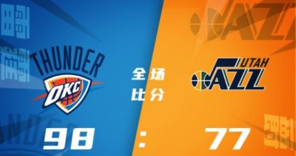 NBA夏季联赛-霍姆格伦23+7+6帽 基迪14+11 雷霆98-77轻取爵士