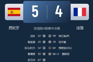 欧国联-西班牙5-4法国进决赛战葡萄牙 亚马尔双响 姆巴佩传射