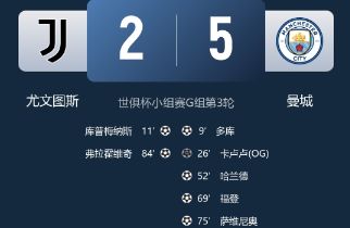 世俱杯-曼城5-2尤文3连胜头名出线！哈兰德破门 萨维尼奥传射