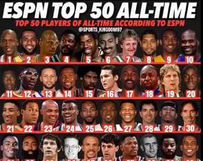 这排行合理不？美媒排NBA历史最新50大巨星 乔詹前二