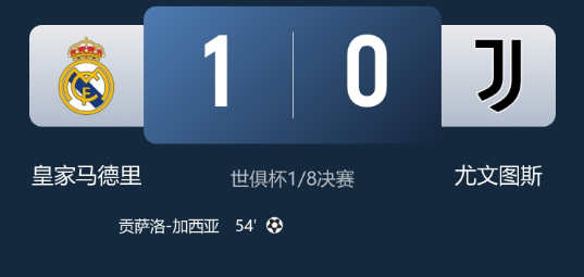 世俱杯-皇马1-0尤文晋级八强！ 贡萨洛制胜+4场3球 迪格雷戈里奥屡献神扑